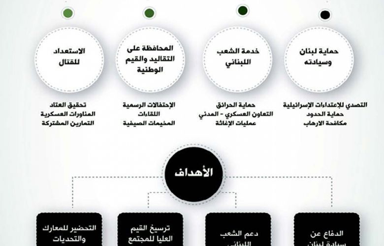 حفاظًا على الثقة