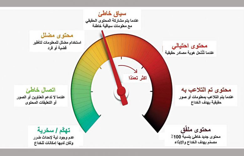 استراتيجية موحّدة لمضاعفة الوقع وحدة الجهود في بيئة المعلومات